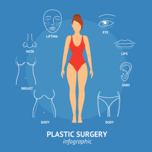 Plastic Surgery Charleston, Near Me, Near Me